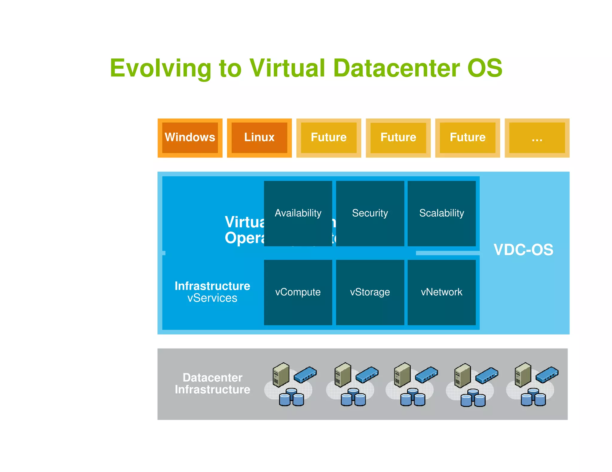 Vm Ware Presentation Key Note