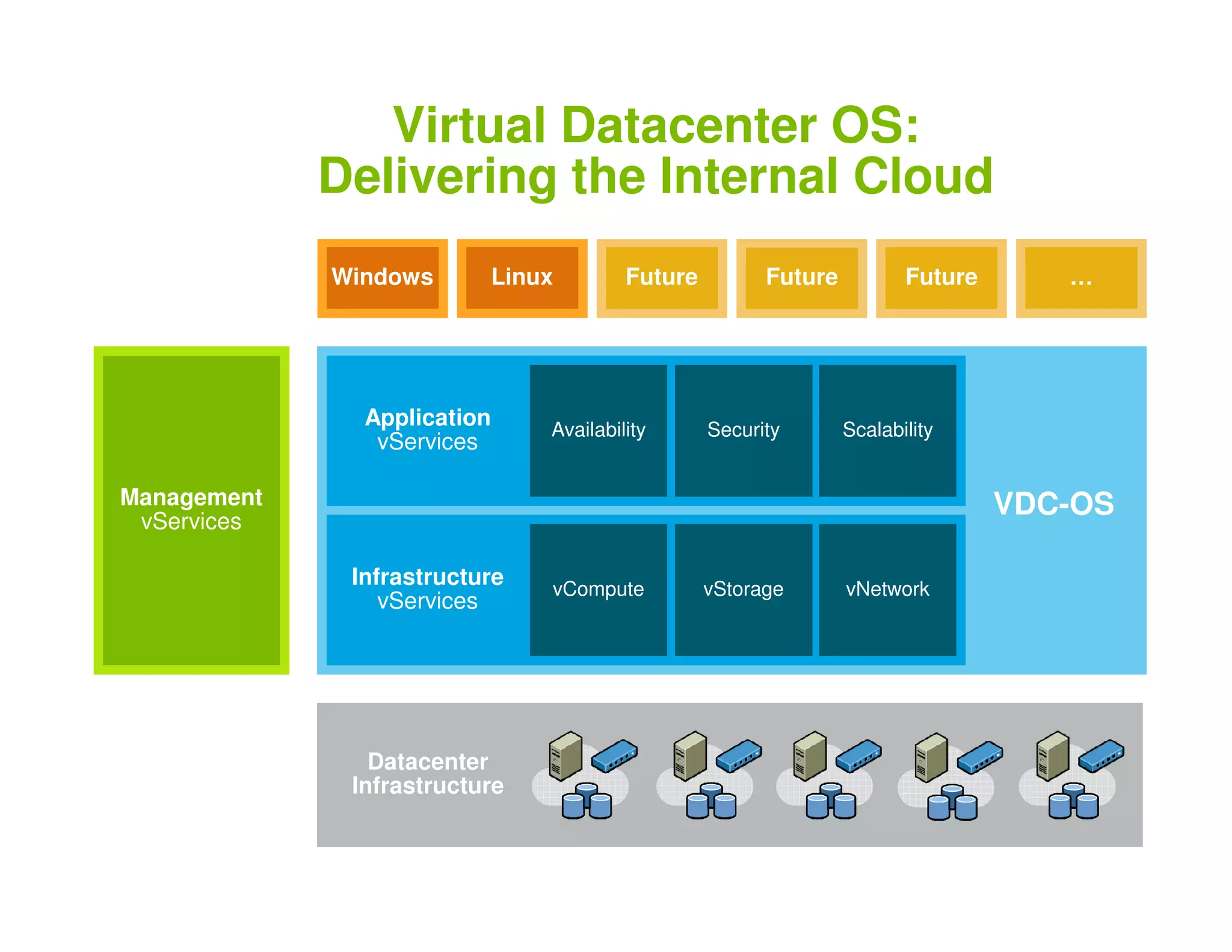 Vm Ware Presentation Key Note