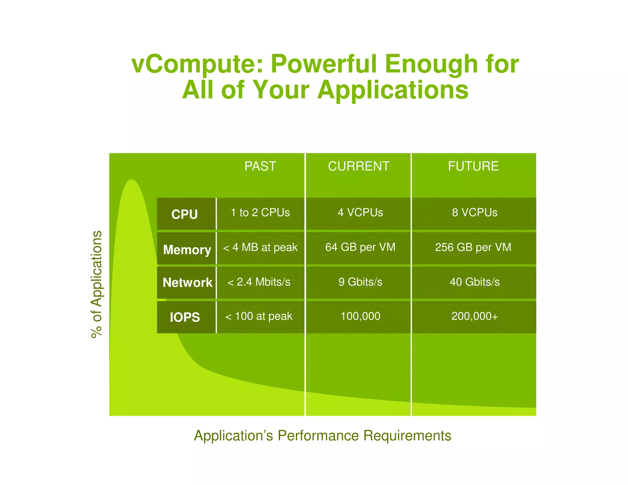 Vm Ware Presentation Key Note