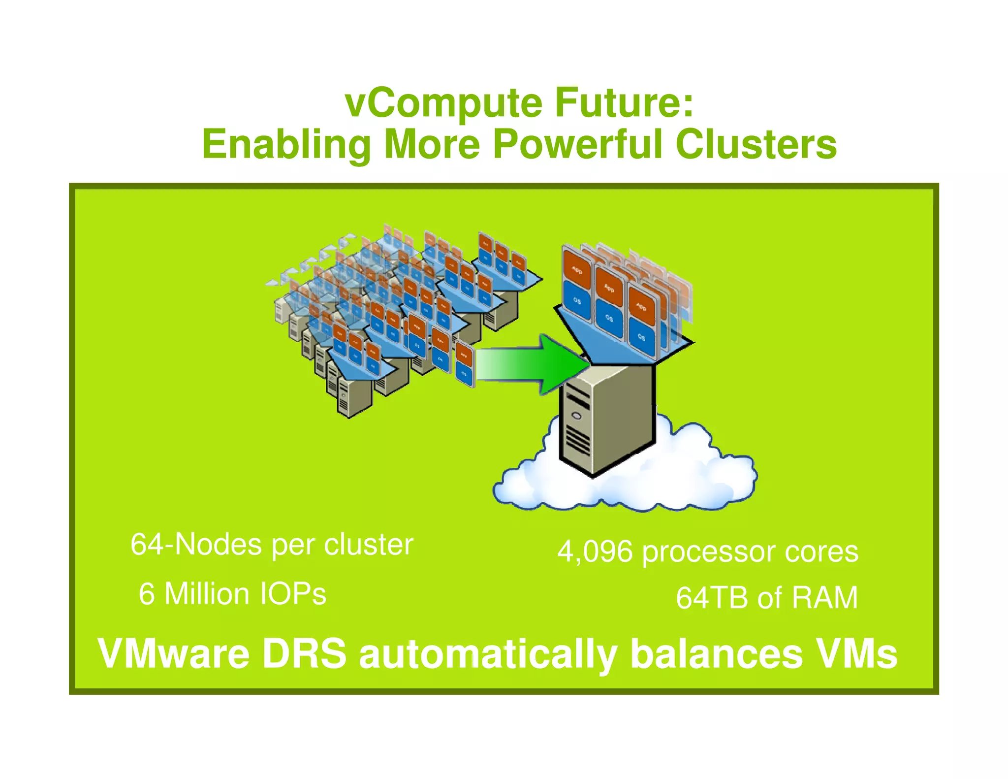 Vm Ware Presentation Key Note