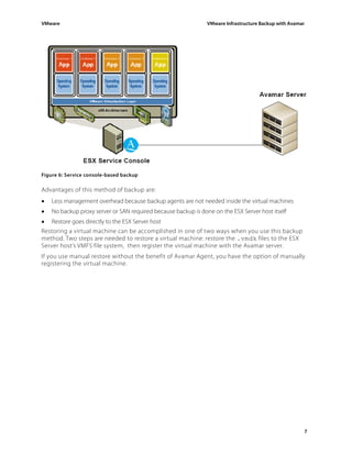 VMware And Avamar Backup