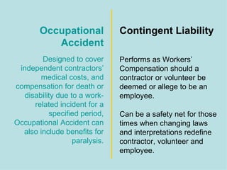 Occupational Accident Designed to cover independent contractors’ medical costs, and compensation for death or disability due to a work-related incident for a specified period, Occupational Accident can also include benefits for paralysis. Contingent Liability Performs as Workers’ Compensation should a contractor or volunteer be deemed or allege to be an employee. Can be a safety net for those times when changing laws and interpretations redefine contractor, volunteer and employee. 
