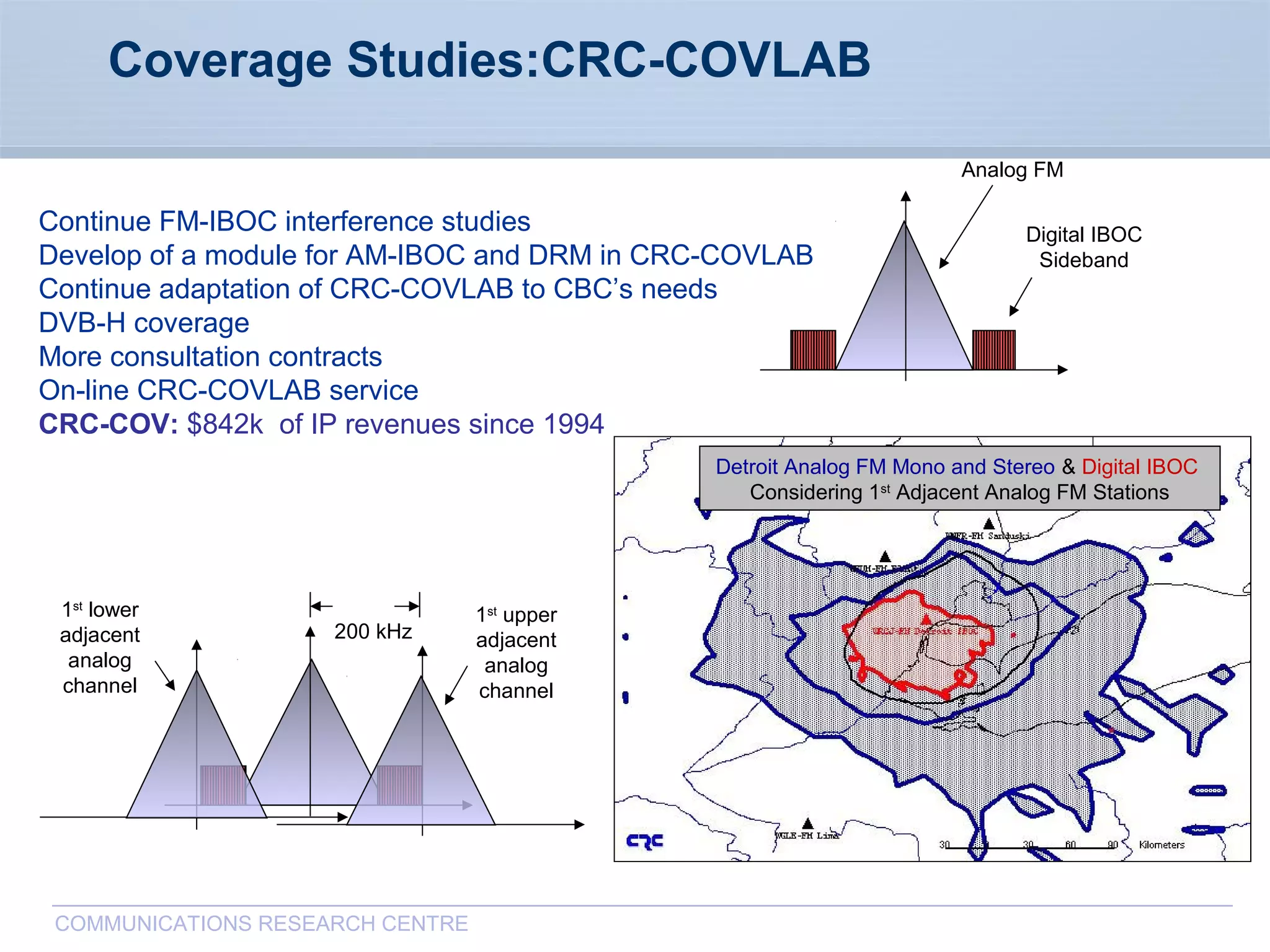 CommunicationsResearchCentreCanada
COMMUNICATIONS RESEARCH CENTRE
Coverage Studies:CRC-COVLAB
Digital IBOC
Sideband
Analog FM
200 kHz
1st
upper
adjacent
analog
channel
1st
lower
adjacent
analog
channel
Detroit Analog FM Mono and Stereo & Digital IBOC
Considering 1st
Adjacent Analog FM Stations
Continue FM-IBOC interference studies
Develop of a module for AM-IBOC and DRM in CRC-COVLAB
Continue adaptation of CRC-COVLAB to CBC’s needs
DVB-H coverage
More consultation contracts
On-line CRC-COVLAB service
CRC-COV: $842k of IP revenues since 1994
 