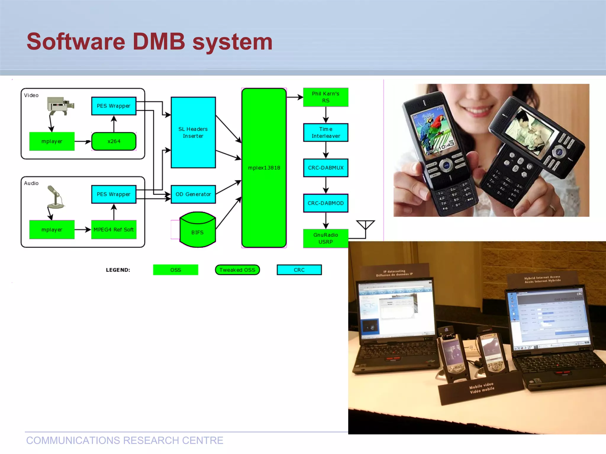 CommunicationsResearchCentreCanada
COMMUNICATIONS RESEARCH CENTRE
Software DMB system
 