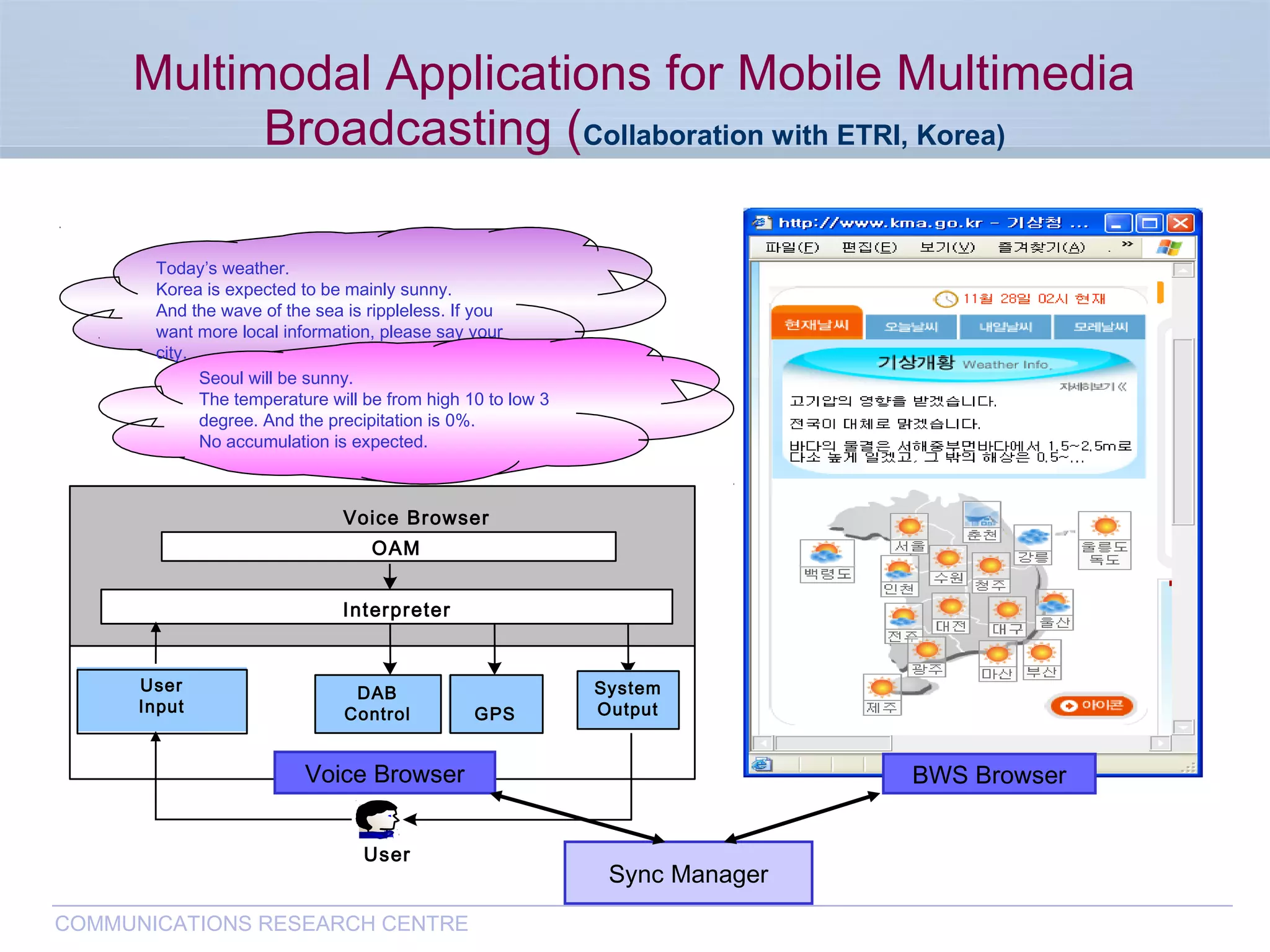 CommunicationsResearchCentreCanada
COMMUNICATIONS RESEARCH CENTRE
User
OAM
Interpreter
GPS
DAB
Control
System
Output
User
Input
Voice Browser
Voice Browser
Sync Manager
BWS Browser
Today’s weather.
Korea is expected to be mainly sunny.
And the wave of the sea is rippleless. If you
want more local information, please say your
city.
Seoul will be sunny.
The temperature will be from high 10 to low 3
degree. And the precipitation is 0%.
No accumulation is expected.
Multimodal Applications for Mobile Multimedia
Broadcasting (Collaboration with ETRI, Korea)
 