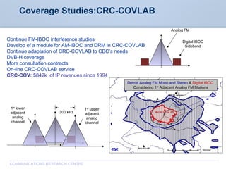 CommunicationsResearchCentreCanada
COMMUNICATIONS RESEARCH CENTRE
Coverage Studies:CRC-COVLAB
Digital IBOC
Sideband
Analog FM
200 kHz
1st
upper
adjacent
analog
channel
1st
lower
adjacent
analog
channel
Detroit Analog FM Mono and Stereo & Digital IBOC
Considering 1st
Adjacent Analog FM Stations
Continue FM-IBOC interference studies
Develop of a module for AM-IBOC and DRM in CRC-COVLAB
Continue adaptation of CRC-COVLAB to CBC’s needs
DVB-H coverage
More consultation contracts
On-line CRC-COVLAB service
CRC-COV: $842k of IP revenues since 1994
 