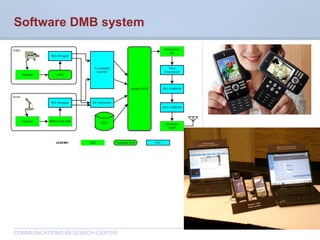CommunicationsResearchCentreCanada
COMMUNICATIONS RESEARCH CENTRE
Software DMB system
 