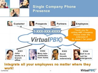 Customers Single Company Phone Presence Prospects Partners Employees Integrate all your employees no matter where they work!   Thank you for  calling ABC Company Please enter the extension # Or press 1 for sales ….. X302 Mary tele- commutes from home   X303 David travels extensively   X304 Gail is on  call for emergencies X301 John works in a branch office 1-XXX-XXX-XXXX 
