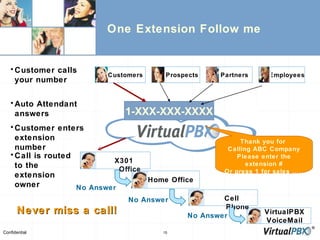 One Extension Follow me Never miss a call! No Answer No Answer No Answer 1-XXX-XXX-XXXX Thank you for  Calling ABC Company Please enter the extension # Or press 1 for sales ….. Customer enters extension number Customer calls your number Auto Attendant answers Call is routed to the extension owner Home Office VirtualPBX VoiceMail Cell Phone Customers Partners Employees Prospects X301 Office 