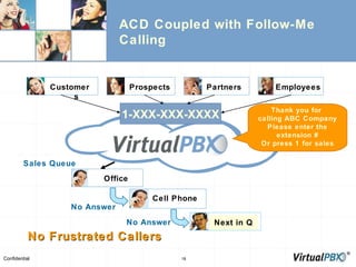 ACD Coupled with Follow-Me Calling Customers No Answer No Answer Prospects Partners Employees Thank you for  calling ABC Company Please enter the extension # Or press 1 for sales ….. No Frustrated Callers Sales Queue Cell Phone 1-XXX-XXX-XXXX Office Next in Q 