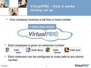 VirtualPBX - How it works Getting set up Your company receives a toll free or local number Each employee is given an extension number 1-XXX-XXX-XXXX  Each extension can be configured to route calls to any phone number X301 John X302 Mary X303 David X304 Gail 