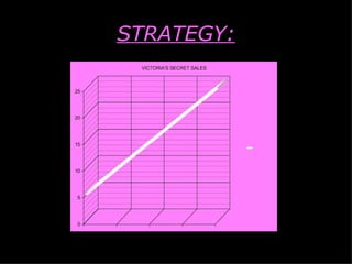 STRATEGY: 