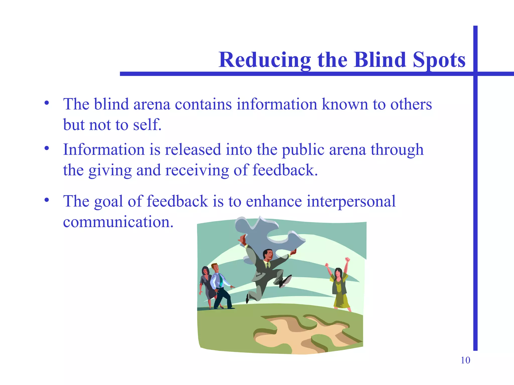 Reducing the Blind Spots The blind arena contains information known to others but not to self. Information is released into the public arena through the giving and receiving of feedback. The goal of feedback is to enhance interpersonal communication. 