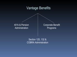 Vantage Benefits 401k & Pension Administration Section 125, 132 & COBRA Administration Corporate Benefit Programs 