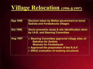 Village Relocation Conference Presenation