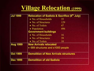 Village Relocation Conference Presenation