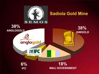 Village Relocation Conference Presenation