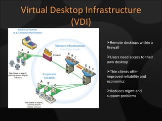 Virtual Desktop Infrastructure (VDI) Remote desktops within a firewall Users need access to their own desktop Thin clients offer improved reliability and economics Reduces mgmt and support problems 