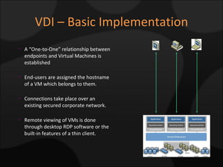 VDI – Basic Implementation A “One-to-One” relationship between endpoints and Virtual Machines is established End-users are assigned the hostname of a VM which belongs to them. Connections take place over an existing secured corporate network. Remote viewing of VMs is done through desktop RDP software or the built-in features of a thin client. 