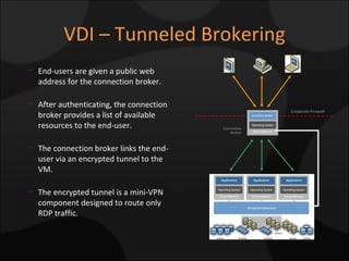 VDI – Tunneled Brokering Connection Broker Corporate Firewall End-users are given a public web address for the connection broker. After authenticating, the connection broker provides a list of available resources to the end-user. The connection broker links the end-user via an encrypted tunnel to the VM. The encrypted tunnel is a mini-VPN component designed to route only RDP traffic. 