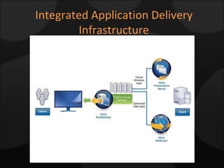 Integrated Application Delivery Infrastructure 