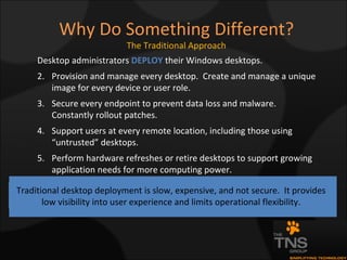 Why Do Something Different? The Traditional Approach Desktop administrators  DEPLOY  their Windows desktops. Provision and manage every desktop.  Create and manage a unique image for every device or user role. Secure every endpoint to prevent data loss and malware.  Constantly rollout patches. Support users at every remote location, including those using “untrusted” desktops. Perform hardware refreshes or retire desktops to support growing application needs for more computing power. Traditional desktop deployment is slow, expensive, and not secure.  It provides low visibility into user experience and limits operational flexibility. 