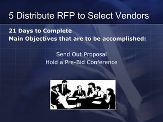 5 Distribute RFP to Select Vendors 21 Days to Complete  Main Objectives that are to be accomplished: Send Out Proposal Hold a Pre-Bid Conference 