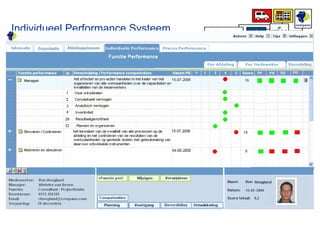 Individueel Performance Systeem 