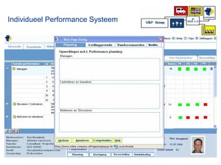 Individueel Performance Systeem 