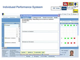 Individueel Performance Systeem 