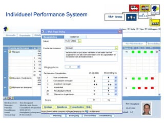 Individueel Performance Systeem 