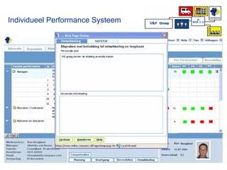 Individueel Performance Systeem 