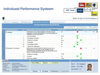 Individueel Performance Systeem 