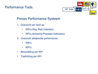 Proces Performance Systeem Performance Tools Overzicht per land op KRI’s (Key Risk Indicator) KPI’s (Kritische Prestatie Indicators) Overzicht afwijkende performance KRI’s KPI’s Beoordeling per KPI Toelichting per KPI 