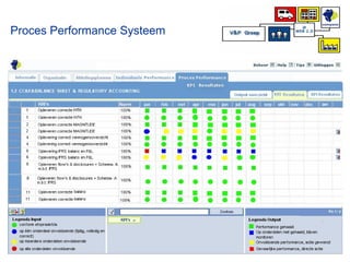 Proces Performance Systeem 