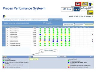 Proces Performance Systeem 