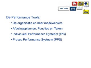 De Performance Tools: De organisatie en haar medewerkers Afdelingsplannen, Functies en Taken Individueel Performance Systeem (IPS) Proces Performance Systeem (PPS) 