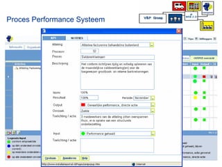 Proces Performance Systeem 