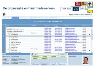De organisatie en haar medewerkers 