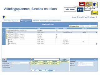 Afdelingsplannen, functies en taken 