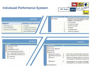 Individueel Performance Systeem 