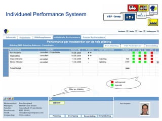 Individueel Performance Systeem 