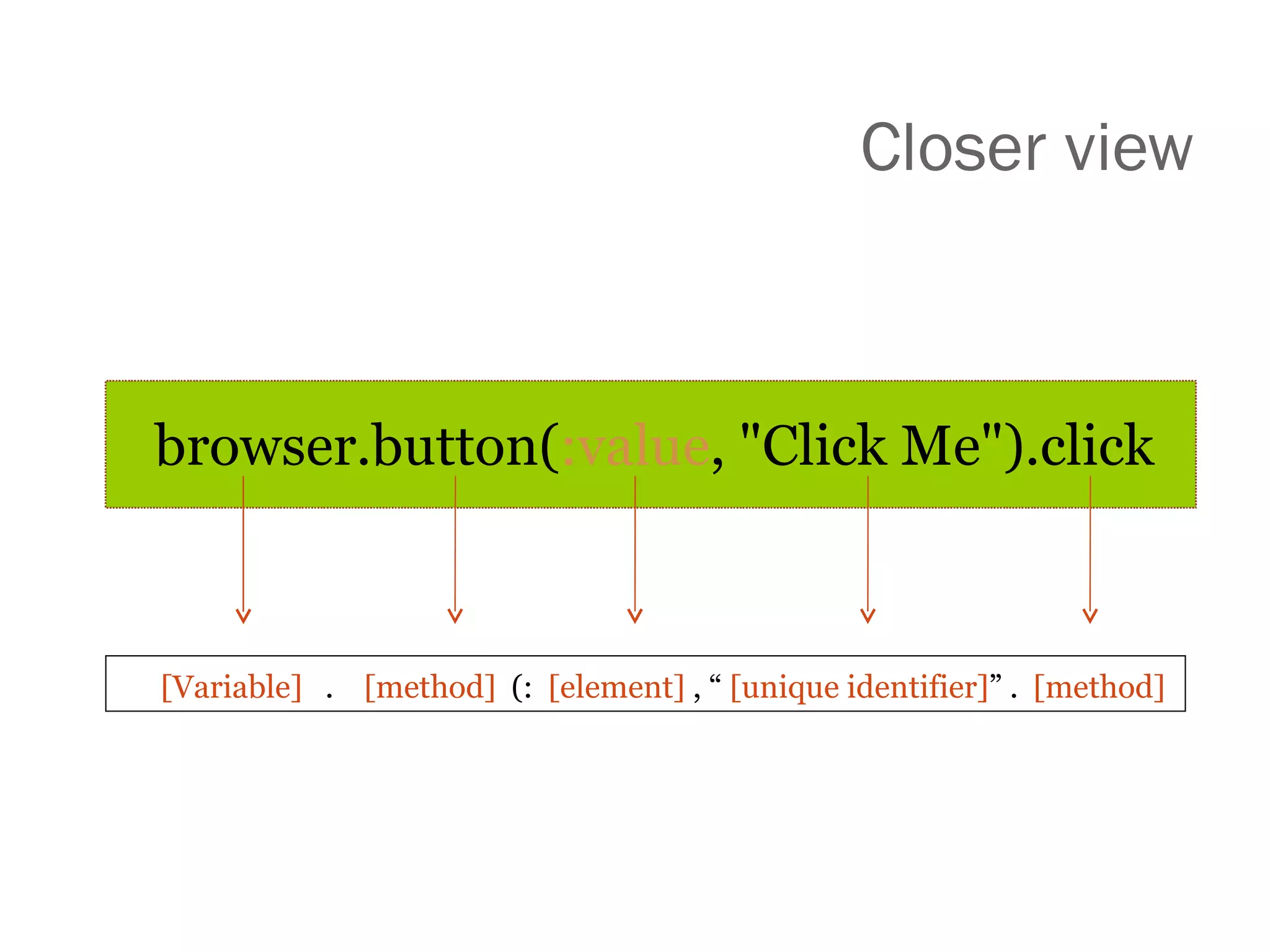 Closer view browser.button( :value , "Click Me").click [Variable]  .  [method]  (:  [element]  , “  [unique identifier] ”   .  [method] 