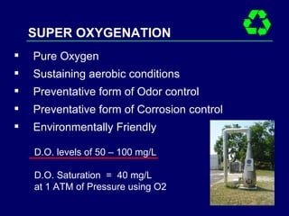 Pure Oxygen Sustaining aerobic conditions Preventative form of Odor control Preventative form of Corrosion control Environmentally Friendly SUPER OXYGENATION D.O. levels of 50 – 100 mg/L D.O. Saturation  =  40 mg/L at 1 ATM of Pressure using O2 
