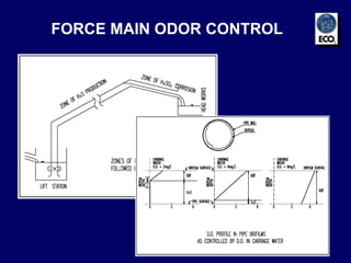 FORCE MAIN ODOR CONTROL 