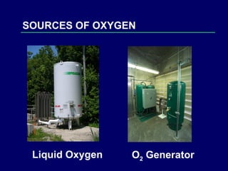 Liquid Oxygen SOURCES OF OXYGEN O 2  Generator 