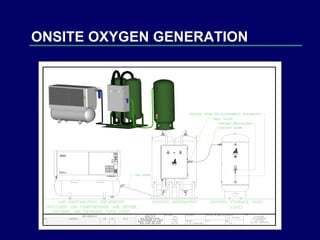 ONSITE OXYGEN GENERATION 