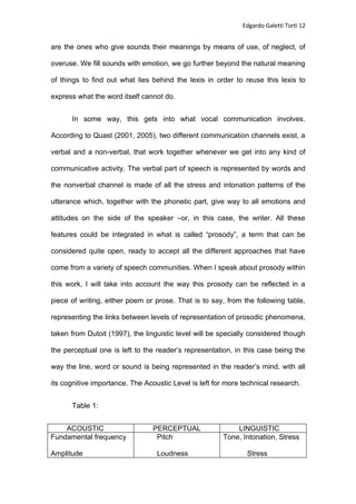 When Poetry Is To Be Heard