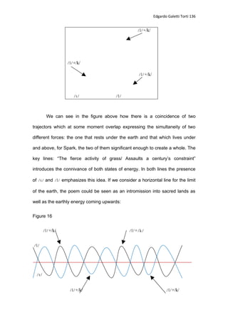 When Poetry Is To Be Heard