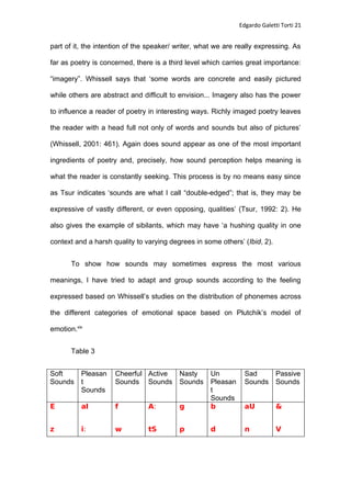 When Poetry Is To Be Heard